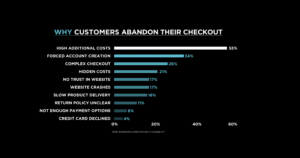 Checkout Abandonment - What Is It and How to Avoid it